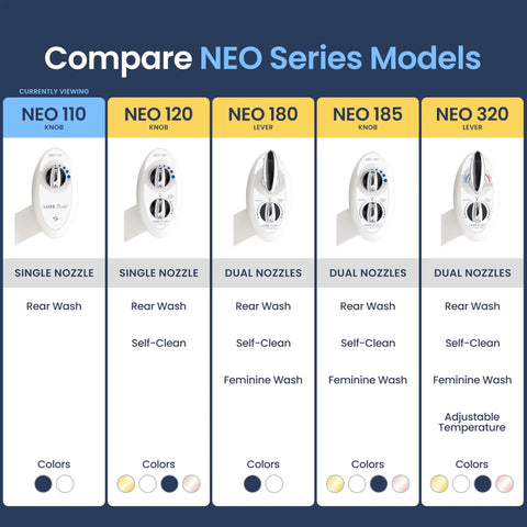 Neo 110 Non Electric Bidet Attachment For Toilet Seat With Single Nozzle And Rear Wash model comparison chart
