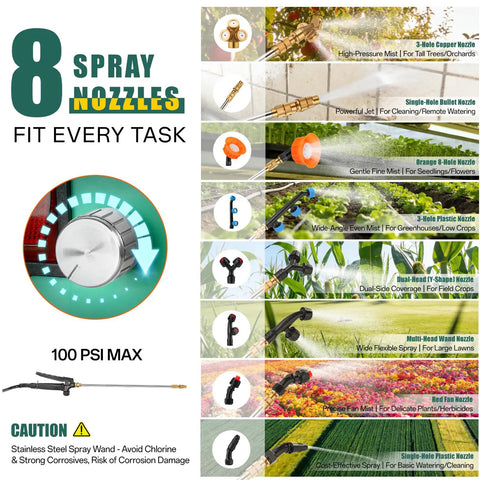 Chart displaying 8 nozzles for 5.3 Gallon Backpack Sprayer Battery Powered 21V Electric Garden Sprayer With 8 Nozzles And Telescopic Wand