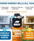 Heavy Duty Spray Foam Insulation Kit Delivers Killer Thermal Protection And Dead Nuts Acoustic Control For Walls And Ceilings shows canister and features.