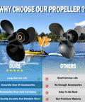Comparison of Suzuki 13 Spline 13.75 X 15 Right Hand 3 Blade Outboard Propeller with another brand on a lake background with features list.