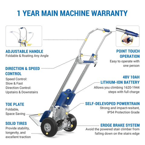 Heavy Duty 550 Lbs Electric Stair Climbing Hand Truck Dolly W Auto Edge Brakes & Ground Support ZW7250GC Bundle showing features like adjustable handle and battery.