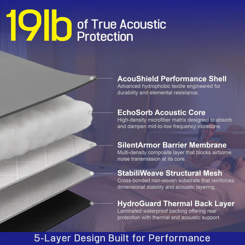 Heavy Duty Soundproof Acoustic Curtain For Doors And Windows Featuring Premium Five Layer Noise Dampening Fabric Block The Racket And Send It Packing Black Thermal Door Cover For Home Theater Garage Studio Privacy Shield