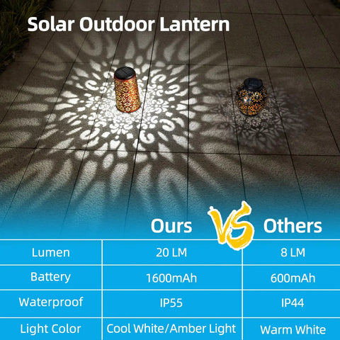 Two Pack Solar Hanging Lanterns Outdoor Lights With IP55 Waterproof Rating Retro Metal Decor lighting pattern comparison