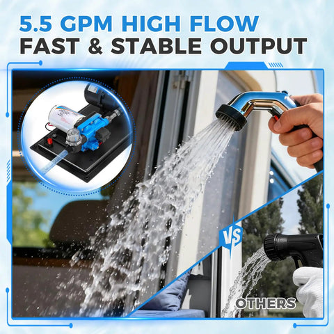 High Flow 12V RV Water Pump With 5.5 GPM And 55 PSI, 0.75L Accumulator Tank, 125 PSI Max, Self Priming Diaphragm Pump for RV use