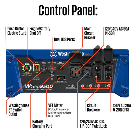 Control panel of Gas Powered Portable Backup Generator With Remote Start And Auto Choke, 12500 Peak Watts And 9500 Running Watts