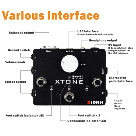 Xtone Ultra Low Latency Guitar Audio Interface With 192KHz Sampling Rate 108dB Dynamic Range Pure Guitar Input Three Output Ports
