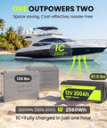 12V 200Ah LiFePO4 Deep Cycle Battery With 2560Wh Heavy Duty 200A BMS Low Temp Cutoff Grade A Cells Up To 15000 Cycles displayed on beach