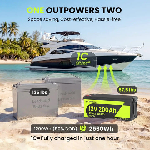 12V 200Ah LiFePO4 Deep Cycle Battery With 2560Wh Heavy Duty 200A BMS Low Temp Cutoff Grade A Cells Up To 15000 Cycles displayed on beach