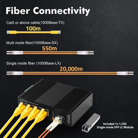 Industrial 8 Port Gigabit DIN Rail Ethernet Switch With 2 SFP Ports And 20 KM LC SMF Fiber Module IP40 Rated Unmanaged Network Switch