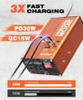 Close-up of Straight Up Reliable 300W Car Power Inverter DC 12V To 110V AC Converter showcasing fast charging features.