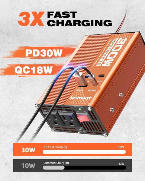 Close-up of Straight Up Reliable 300W Car Power Inverter DC 12V To 110V AC Converter showcasing fast charging features.