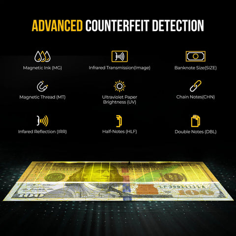 Image displaying advanced counterfeit detection features of the Top Shelf Bill Counter Machine With Lightning Fast Sorting Mixed Denomination Handling LCD Screen Smart Counterfeit Detection.