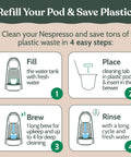 Nespresso Cleaning Pods for Deep Clean Remove Old Coffee Residue and Impurities Restore Fresh Flavor Eco Friendly Tablets for Espresso Machines Safe Easy to Use Keeps Your Brew Bold and Smooth Every Time infographic showing 4-step pod cleaning guide