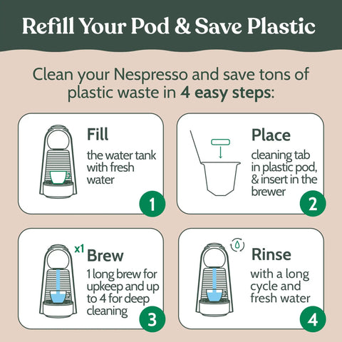 Nespresso Cleaning Pods for Deep Clean Remove Old Coffee Residue and Impurities Restore Fresh Flavor Eco Friendly Tablets for Espresso Machines Safe Easy to Use Keeps Your Brew Bold and Smooth Every Time infographic showing 4-step pod cleaning guide