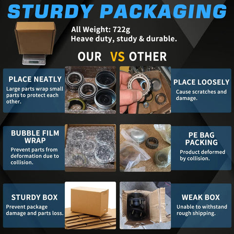 Infographic showing sturdy packaging for LUXTRKSTO trailer hub bearings kit, including bubble wrap, seals, and boxes.