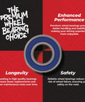 Heavy Duty Wheel Bearing Kit Replacement For UTVs, ATVs, And Dirt Bikes with text about performance and longevity