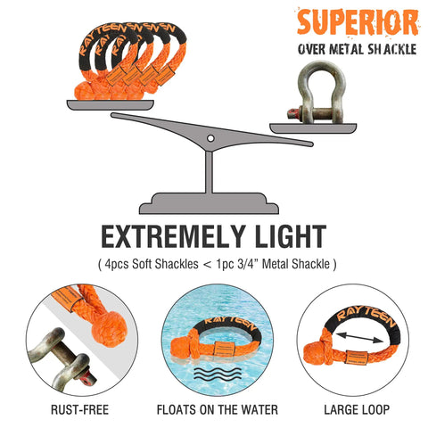 Heavy Duty Orange Uhmwpe Soft Shackle Half Inch X 22.83 Inch Reinforced Sleeve High Strength Tow Strap for Rock Crawlers on a scale.