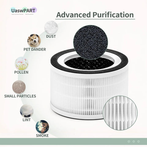 Replacement Filter Set For Afloia Halo And Mooka Allo Air Purifiers, H13 True HEPA 0.3 Micron Filtration With Activated Carbon, 3 Stage System