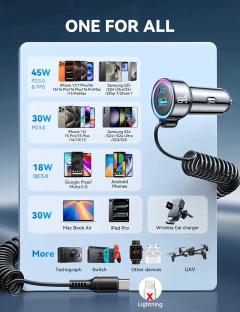 90W USB C Car Charger With 5-Foot 45W Coiled Cable Fast PD QC3.0 charging multiple devices, chart showing compatibility.