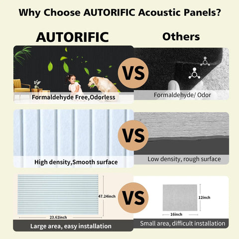 Comparison of Top Tier White Acoustic Wall Panels Ten Pack Soundproof Foam Tiles with other acoustic panels