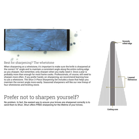 Diagram of Dual Grit Whetstone Knife Sharpener With 3000 And 6000 Grit Keeps Knives Sharp For Pro And Home Chefs Easy To Use Durable Two Sided Sharpening Stone For Everyday Kitchen Tasks alongside sharpening process explanation.