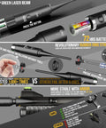 No-Fuss Tool Free Green Laser Bore Sight Kit With 64 Upgraded Adapters showing quick setup and precise alignment features
