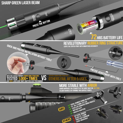 No-Fuss Tool Free Green Laser Bore Sight Kit With 64 Upgraded Adapters showing quick setup and precise alignment features