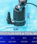 Heavy Duty 1/2 Hp Submersible Sump Pump Running Smooth As Silk Delivers Serious High Flow Drainage Moving Up To 3159 Gallons Per Hour To Conquer 26 Feet Vertical Lift in water with size dimensions.