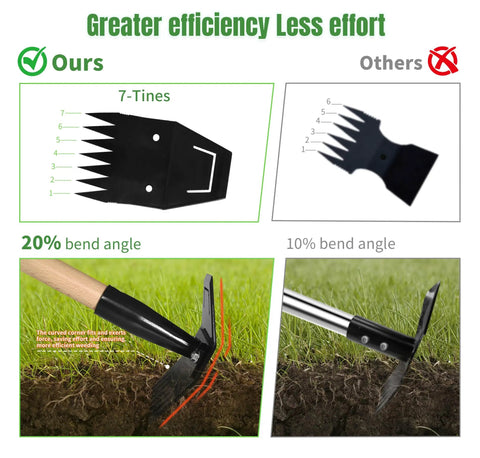 Comparison of Long Bamboo Handle Weed Puller Tool 2 In 1 Garden Hoe And Weed Remover With Rake and Grabber, 7-tines, 20% bend
