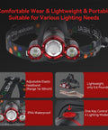 Rechargeable 1200 Lumen Headlamp Beast Mode With Four Modes Zoomable Beam Waterproof Headlight showing features and design.