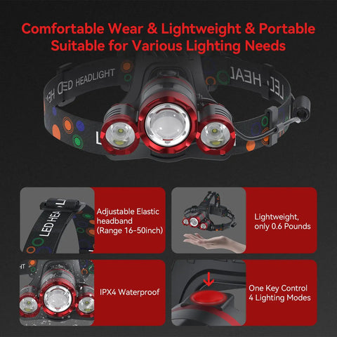 Rechargeable 1200 Lumen Headlamp Beast Mode With Four Modes Zoomable Beam Waterproof Headlight showing features and design.