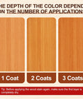 Comparison of wood stain depth with 1, 2, and 3 coats using Top Shelf Water Based Wood Stain In Rich Teak Tone.