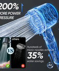 Ion Drops Filtered Shower Head With Handheld, High Pressure Five Spray Modes, Built In Filter Power Wash For Hard Water