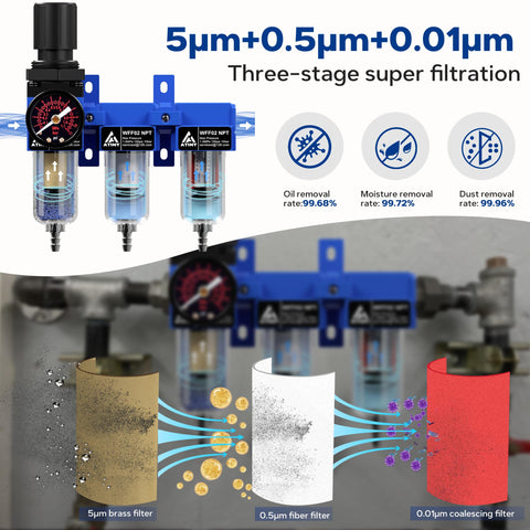 Diagram showing a 3 Stage Air Dryer System For Compressors With 1/4 Inch NPT, displaying brass, fiber, and coalescing filters.