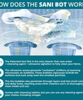 Ultrasonic Sleep Gear Cleaner With A 3 Liter Tank Delivers Deep Clean And Top Notch Dirt Removal By Eliminating Dirt Oils And Buildup From Every Layer And Crevice Patented Tech For Bedding Pads And Sleep Gear At Home infographic with cavitation bubbles