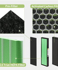 Upgraded HEPA Filter B Replacement for AC4825 Series Air Purifiers, showing H13 filters and pre-filters for moisture control.