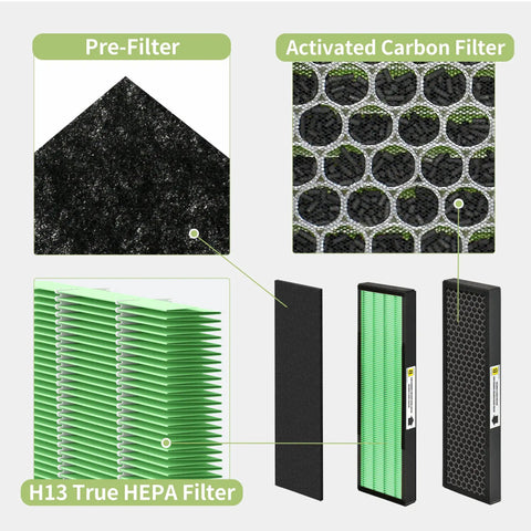 Upgraded HEPA Filter B Replacement for AC4825 Series Air Purifiers, showing H13 filters and pre-filters for moisture control.