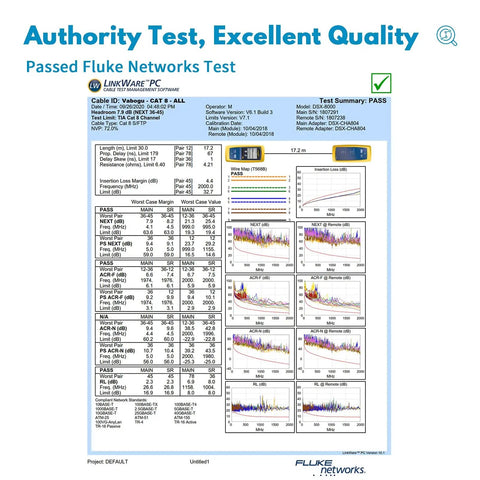Fluke Networks test report showing passed results for Cat 8 Ethernet Cable Ultra Fast Shielded 26AWG For Gaming Rigs Indoor Outdoor 40Gbps 2000MHz.
