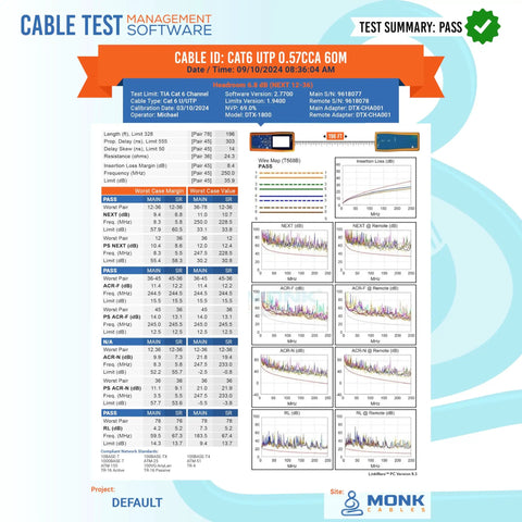Cable testing report for Cat6 UTP cable, showing various performance graphs and test parameters.