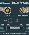 Diagram and close-up of 20 Inch Stainless Steel Braided Faucet Connector With Flexible Universal Design And Easy Install, 1/2 Inch FIP To 3/8 Inch Compression