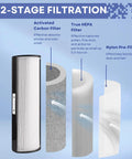 Diagram of Top Rated Premium True HEPA Filter Replacement for Envion Therapure Air Purifier with activated carbon and pre-filter