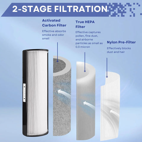 Diagram of Top Rated Premium True HEPA Filter Replacement for Envion Therapure Air Purifier with activated carbon and pre-filter