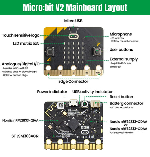 Microbit V2 Go Kit For Beginners With Built In LEDs And Sensors, Includes USB Cable And Battery Holder, Bluetooth Wireless, Compass, Radio, Temperature And Light Sensor For Dope Coding Projects. micro:bit V2 layout diagram