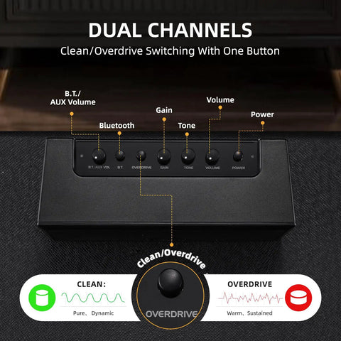 Control panel of Portable Mini Guitar Amplifier With Clean And Distortion Channels 5W Rechargeable Bluetooth Practice Amp For Electric Bass Small Yet Loud With Dope Tones For Daily Jams showing dual channels and controls.