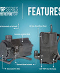 115V Dual Discharge Submersible Pond Pump With Beefy 4280 GPH, features labeled on the black oil-free direct-drive waterproof body