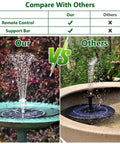 Comparison of Colorful LED Solar Fountain Pump With 3000mAh Battery Remote Control 8 Nozzles in operation versus a competitor