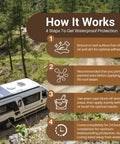 Information graphic on waterproofing with white RV roof sealant for campers, featuring 4 steps to ensure optimal adhesion and protection.
