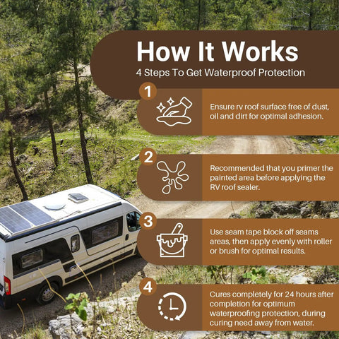 Information graphic on waterproofing with white RV roof sealant for campers, featuring 4 steps to ensure optimal adhesion and protection.