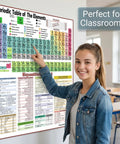 Student pointing to Ultimate Chemistry Desk Reference Pack Must Have With Periodic Table Poster And Desktop Chart For High School And College