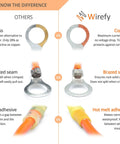 Comparison of Wirefy Ultimate Heat Shrink Wire Connector Kit For Marine And Auto with brass vs copper rings, seams, adhesive types.